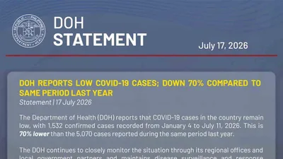 Kaso ng COVID-19 sa bansa, bumaba ng 70-porsiyento - VeritasPH