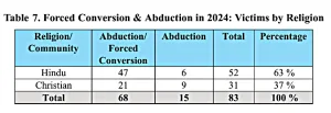 Record Number of Blasphemy Cases Recorded in Pakistan - Morningstar News