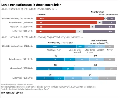 As coronavirus restrictions loosen, congregations grapple with including older adults | Baptist Press