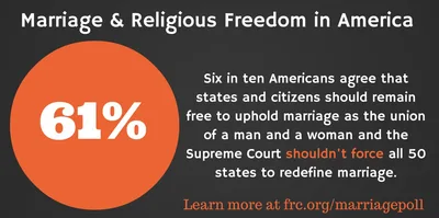 Survey: 81% for religious freedom on marriage views | Baptist Press
