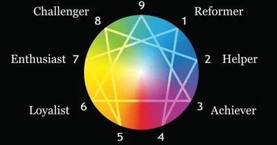 ‘We don't have to be afraid’: Pastor Defends Enneagram as Helpful Tool, Not Demonic