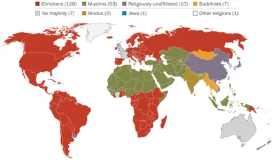 Fewer countries have Christian majorities, Pew report finds