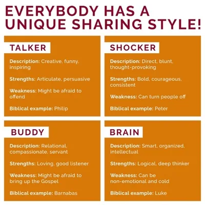 What’s Your Faith-Sharing Style?