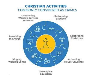 Prison Terms for Christians in Iran Shot Up in 2024, Report Says - Morningstar News