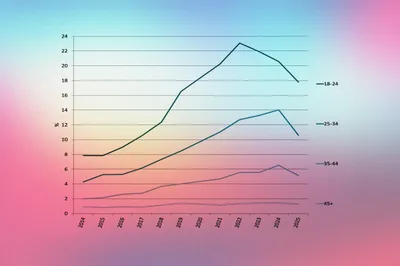 Young Adults Identifying as LGBTQ Has Dropped 21% Since 2023 - RELEVANT