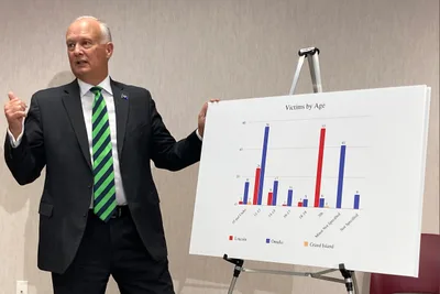 Nebraska AG finds 258 victims of Catholic church sex abuse | Crux
