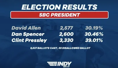 Second run-off called for in SBC president’s race | Baptist Press