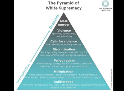Church of England under Fire over School 'white supremacy' Resources