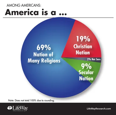 Religious freedom addressed in survey | Baptist Press