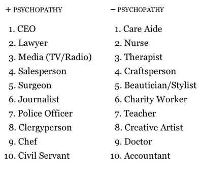 Are You Surrounded by Psychopaths?