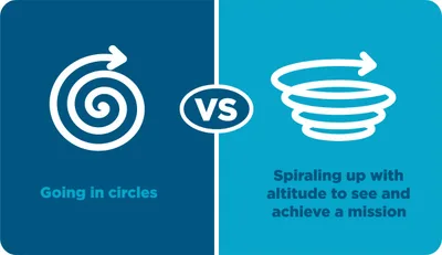 Clarity Spiral May Finally Break Your Frustrating Problem Loop