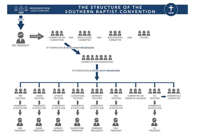 ‘Navigating the SBC’ resources now in multiple languages | Baptist Press